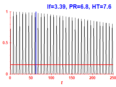 Survival probability
